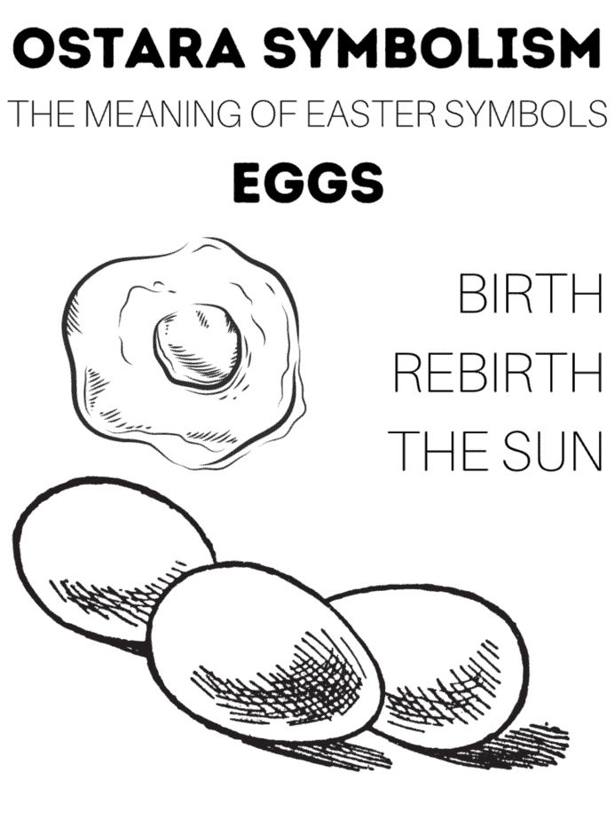 An infographic with the meaning of Ostara symbolism. This one features eggs, which represent birth, rebirth, and the sun.