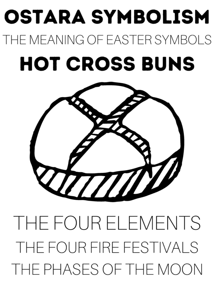 An infographic with the meaning of Ostara symbolism. This one features hot cross buns, which represents the four elements and the phases of the moon.
