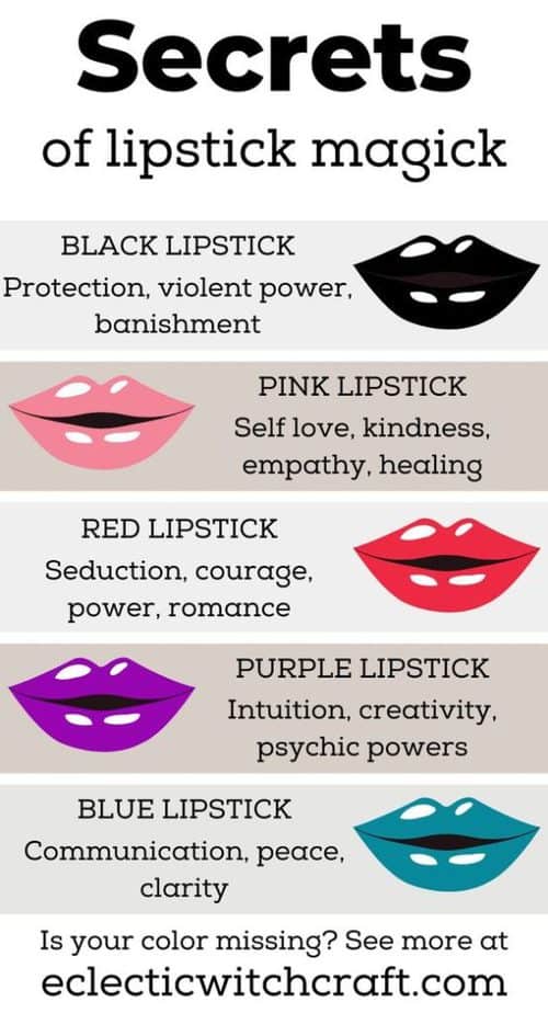 Secrets of lipstick magick. Lipstick colors and their color correspondences, as explained earlier in this post.
