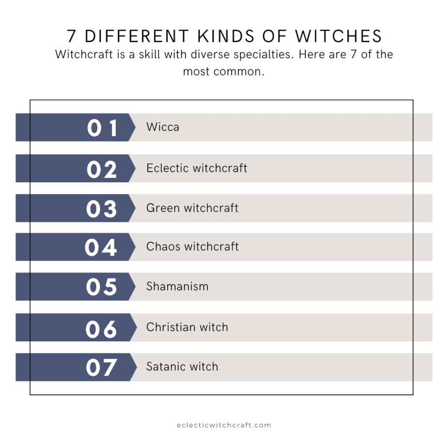 A list of 7 different kinds of witches. Witchcraft is a skill with diverse specialties. Here are 7 of the most common: Wicca, eclectic witchcraft, green witchcraft, chaos witchcraft, shamanism, christian witch, and satanic witch.