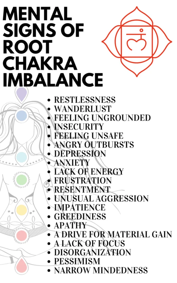 The root chakra symbol. An illustrated woman with her chakras on her body. 