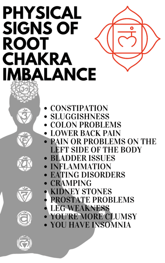 The root chakra sigil. An illustrated person with their chakras on their body.