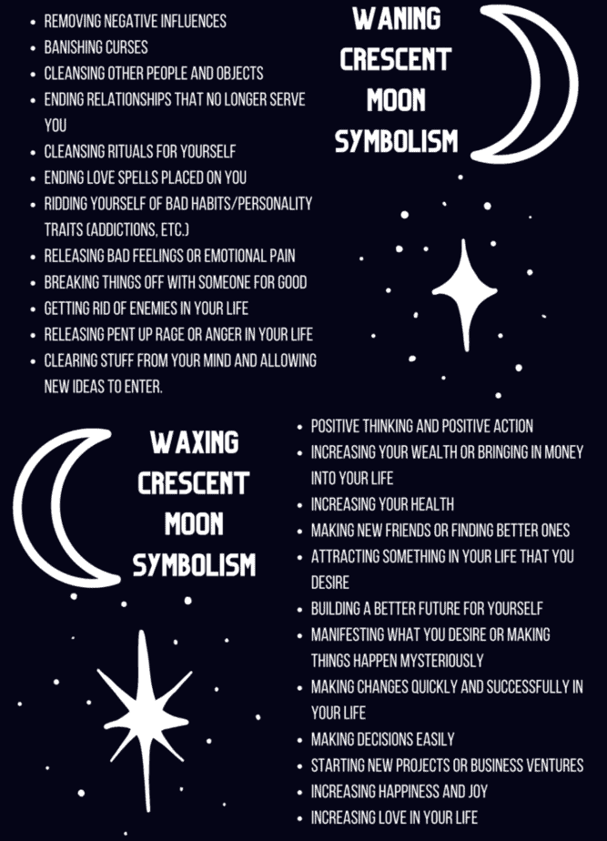 Waxing and waning crescent moon symbolism with celestial illustrations.