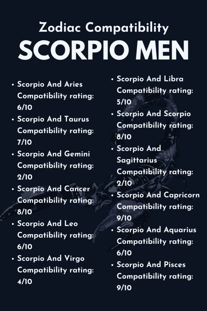 Watercolor black and gray scorpion illustration. Infographic about zodiac compatibility with Scorpio men.