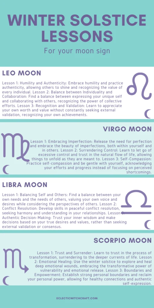Moon sign lessons for Christmas